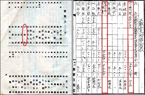 <font color=a77a2>[왼쪽] 조선신궁봉찬회 발기인 명단. 방응모 <조선일보> 전 사장도 포함돼 있다.  <font color=a77a2>[오른쪽] 폐간 뒤 <조선일보> 직원들에게 지급된 퇴직금 내역. 방응모 당시 사장에게 5562원 50전이 지급된 것이 나와있다. 사장 공용 교섭비 4055원도 그의 몫이다. 